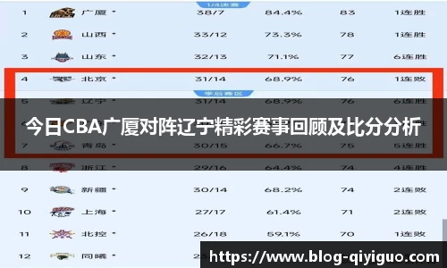 今日CBA广厦对阵辽宁精彩赛事回顾及比分分析